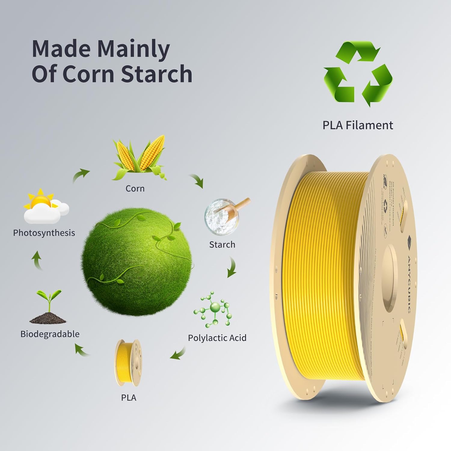 فیلامنت pla plus زرد (Vibrant Yellow) برند انیکیوبیک 1KG 