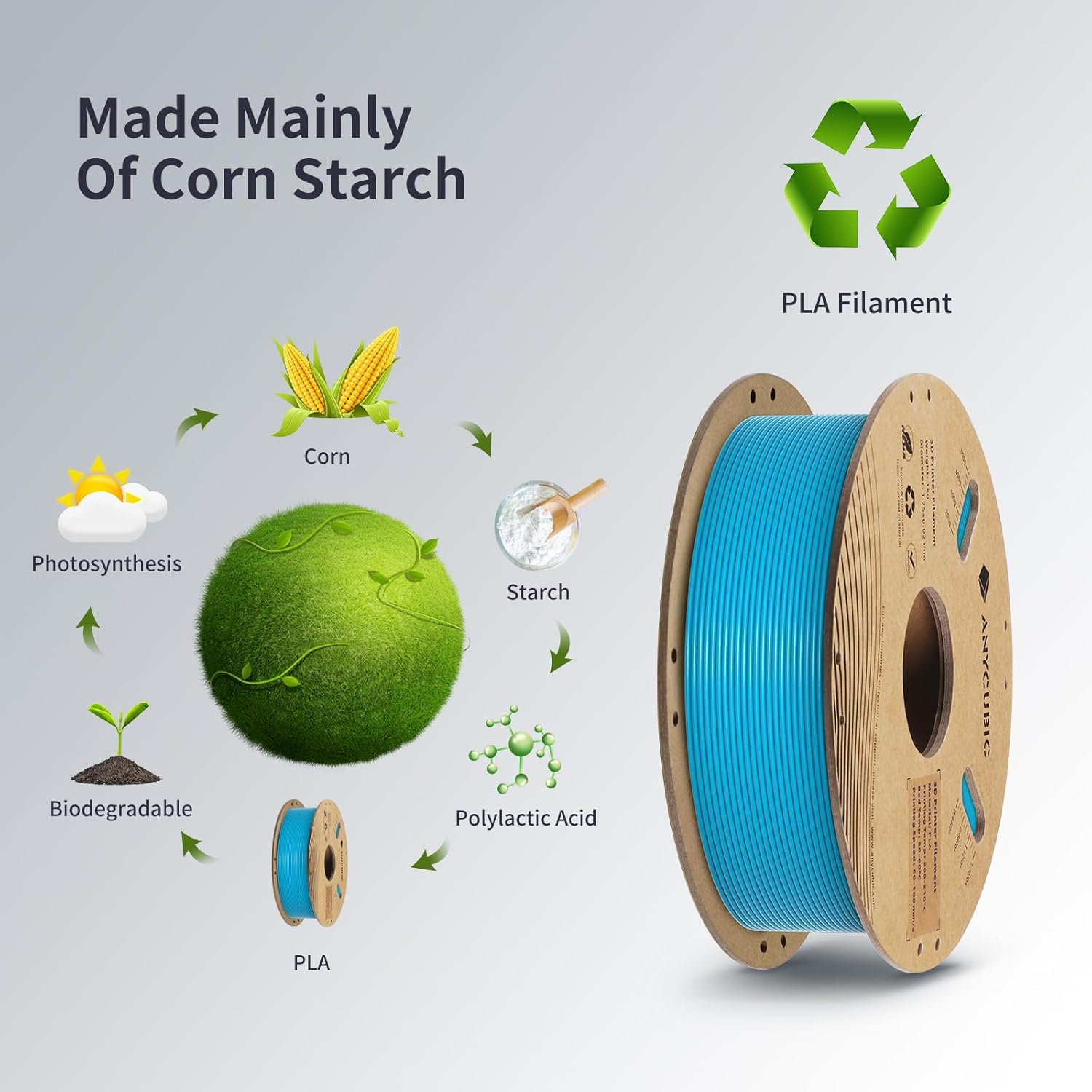 فیلامنت pla plus آبی (Light Blue) برند انیکیوبیک 1KG 